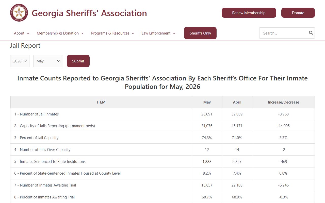 Cook County inmate population in Georgia Sheriffs Association jail report